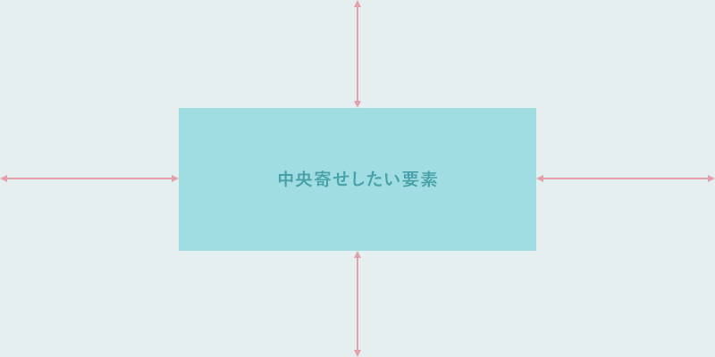 CSSだけで実装できる、要素を上下左右中央に配置する4つの方法