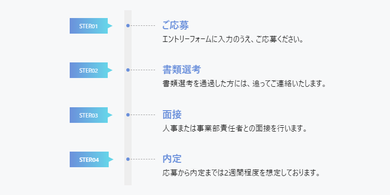 CSSで作る、デザインがおしゃれな応募フロー（ステップ）5パターン